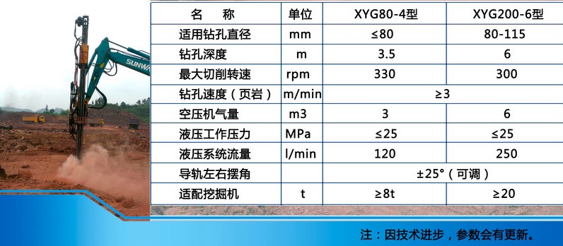 XYG係列挖機鑽參數
